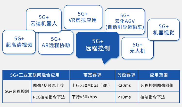 5G+远程节造.jpg